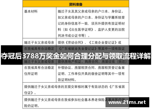 夺冠后3788万奖金如何合理分配与领取流程详解