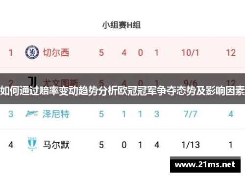 如何通过赔率变动趋势分析欧冠冠军争夺态势及影响因素