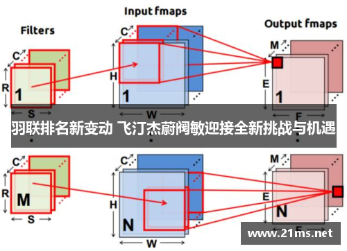 羽联排名新变动 飞汀杰蔚阀敏迎接全新挑战与机遇