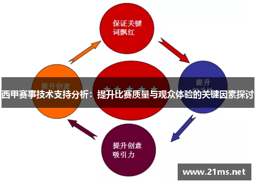 西甲赛事技术支持分析:提升比赛质量与观众体验的关键因素探讨 西甲赛事技术支持分析:提升比赛质量与观众体验的关键因素探讨