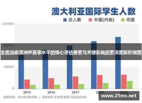 全面洞察澳洲杯赛事水平的核心评估要素与关键影响因素深度解析指南