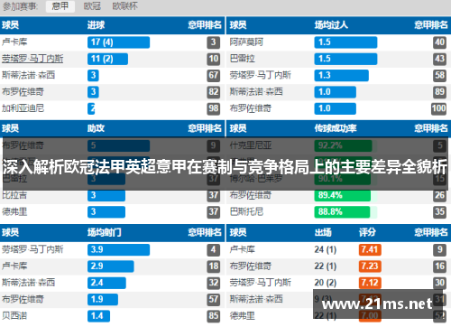 深入解析欧冠法甲英超意甲在赛制与竞争格局上的主要差异全貌析
